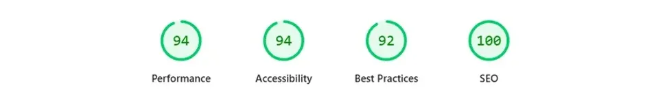 PageSpeed Insights scores after the work: performance 94, accessibility 94, best practices 92, SEO 100