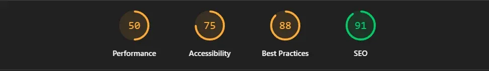 Lighthouse scores before the work: performance 50, accessibility 75, best practices 88, SEO 91